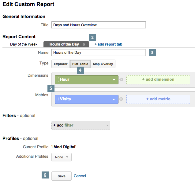 Google Analytics Chart 1