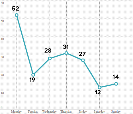 entries-per-day-sodastream-imod-digital