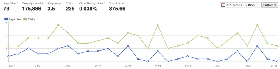 facebook-ads-sodastream-imod-digital