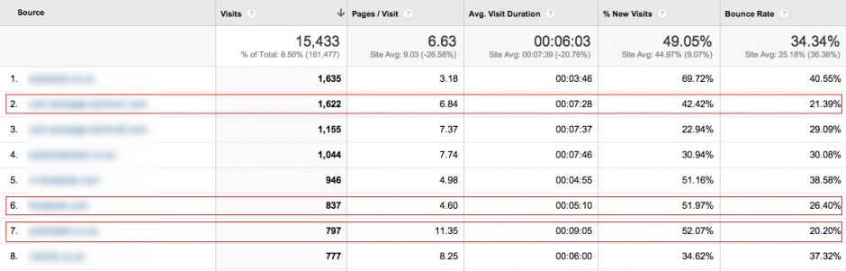 Table Referral Sources