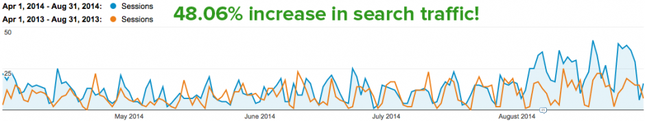 Search Traffic