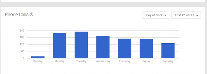 GMB Call Tracking