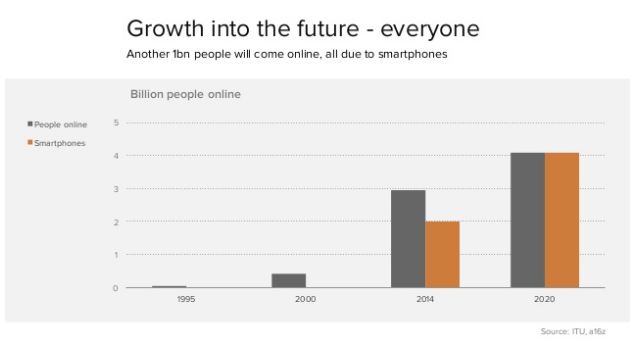 Mobile Growth 2020
