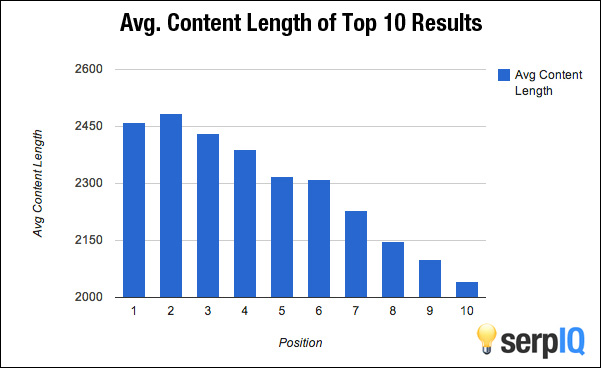 social-share-content-length