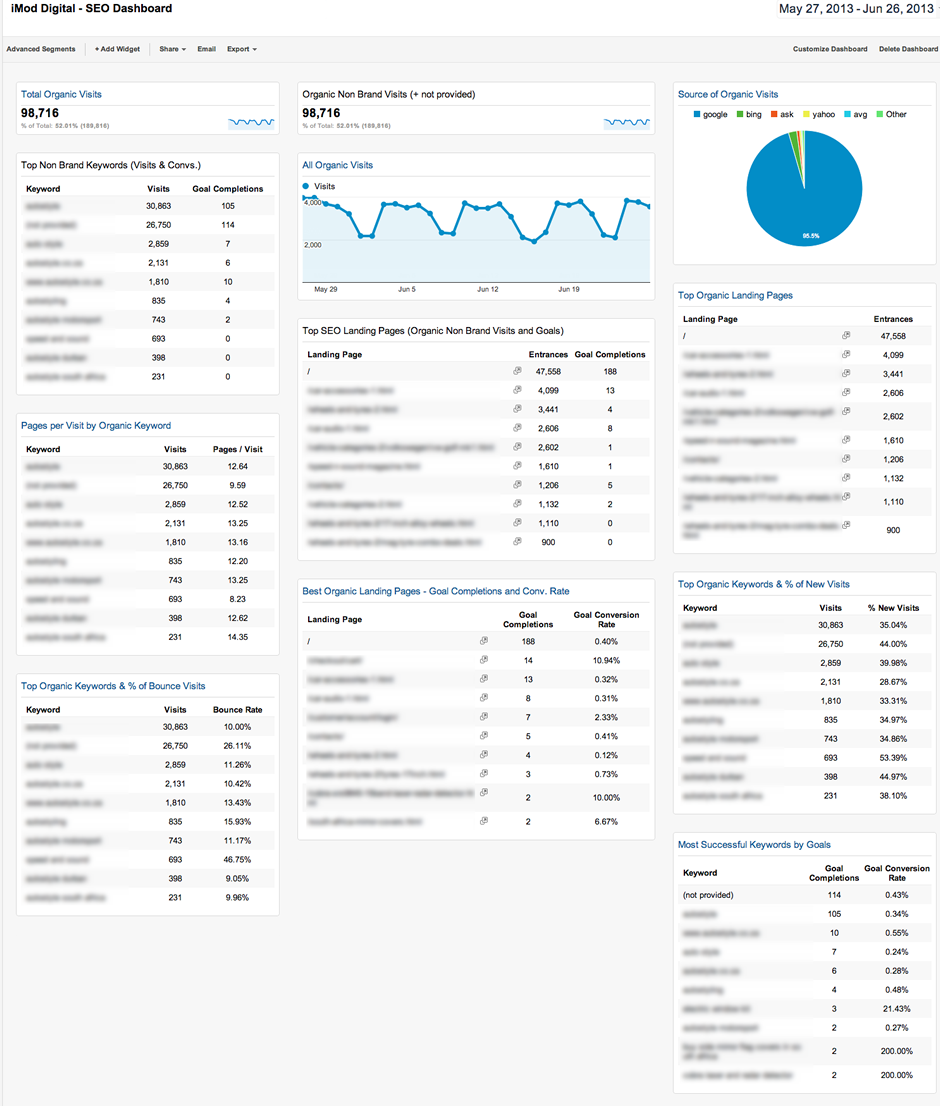 iMod Digital - SEO Dashboard - Google Analytics