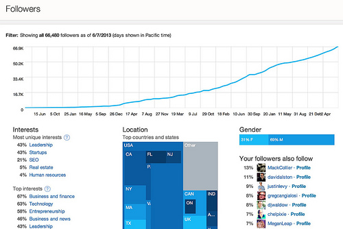 Twitter Analytics Insight