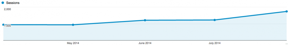 Overall Traffic