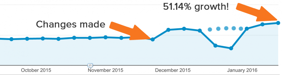 HubSpot Technical SEO