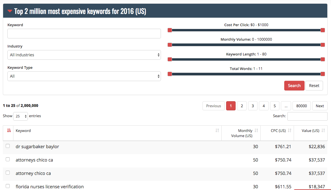 2016-most-expensive-keywords