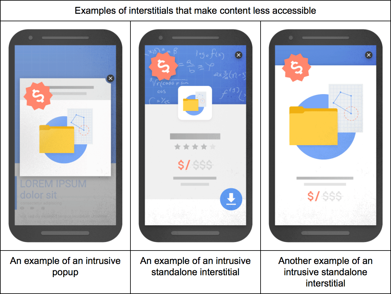 Google Mobile Interstitials Penalty