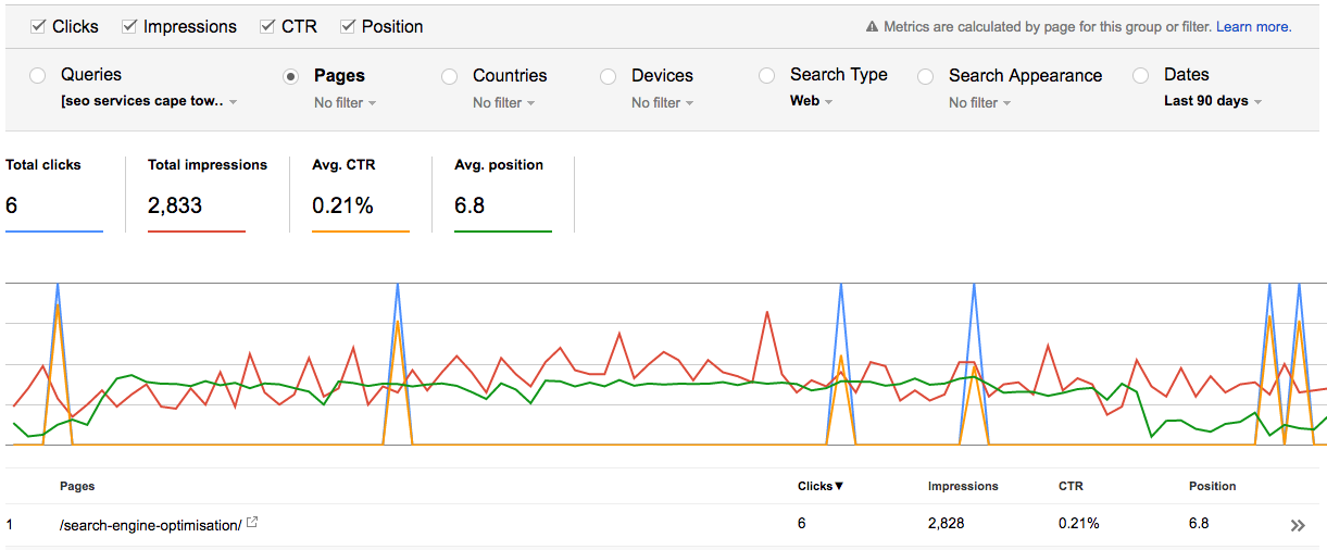 Search Console Page Keyword Rank