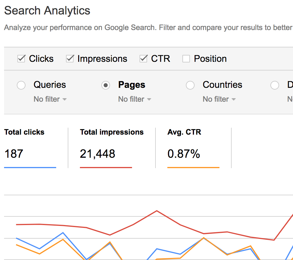 Select: Clicks, Impressions, CTR and Pages.