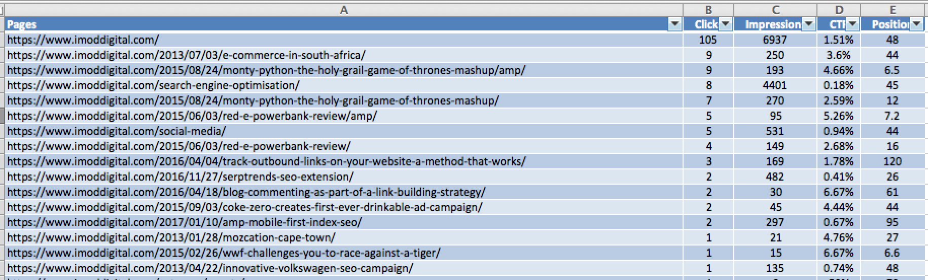 Excel: Exported pages converted to a table.