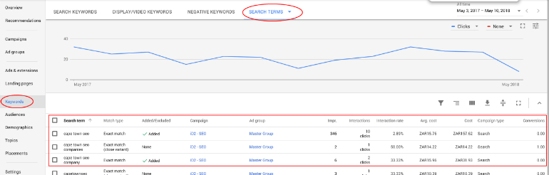 Google AdWords: Search Terms