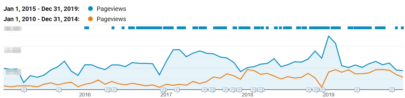 debt-busters-traffic-growth