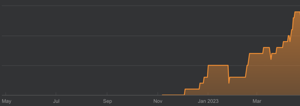 Keyword Count